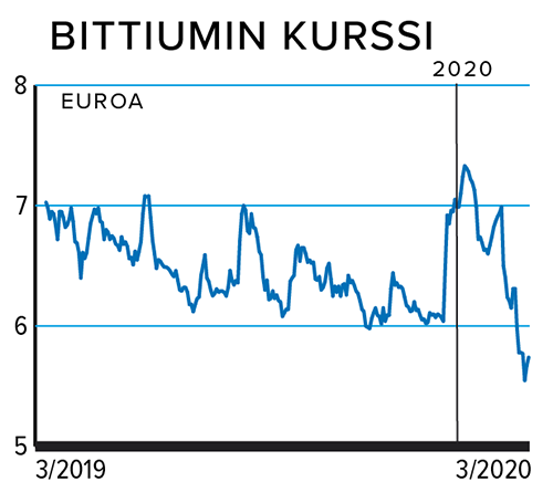 Bittium