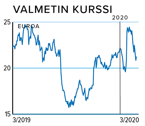 Valmet