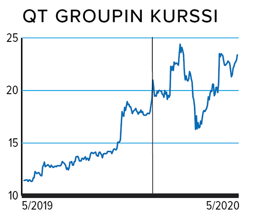 OT Groupin kurssi
