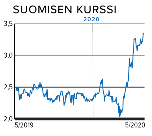 Suomisen kurssi