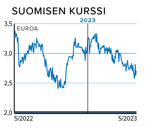 Suomisen kurssi