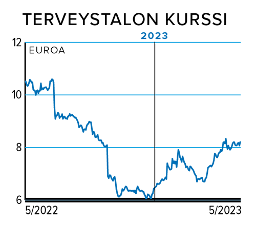 Terveystalon kurssi
