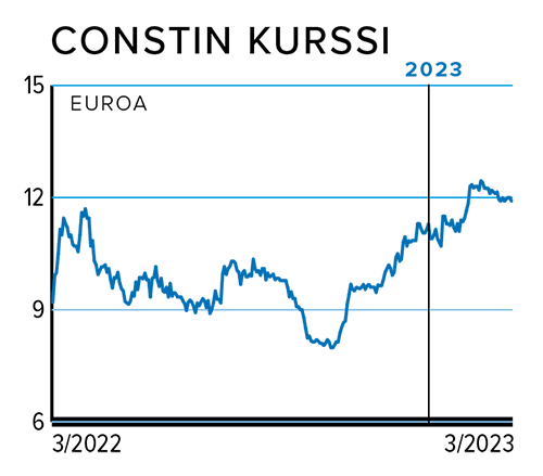 Constin kurssi 3/2022-3/2023