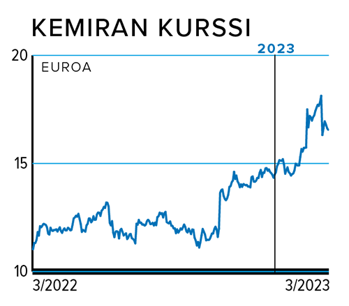 Kemiran kurssi 3/2022-3/2023 