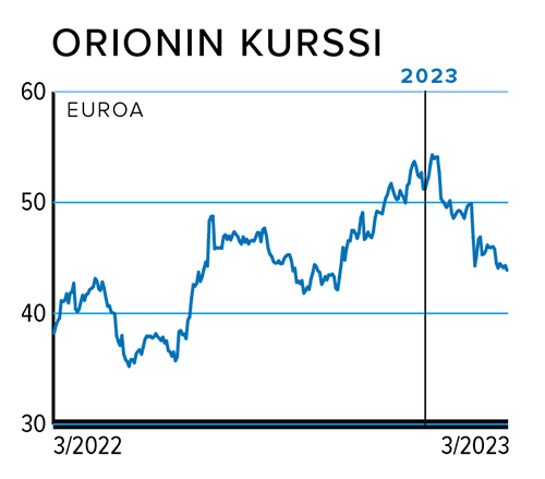 Orionin kurssi 3/2022-3/2023