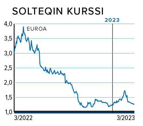 Solteqin kurssi 3/2022-3/2023