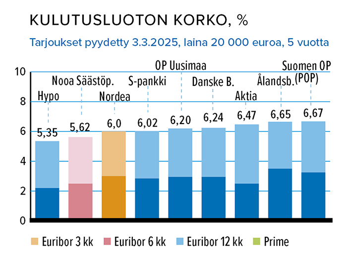 Maaliskuu_Kulutusluotto.png