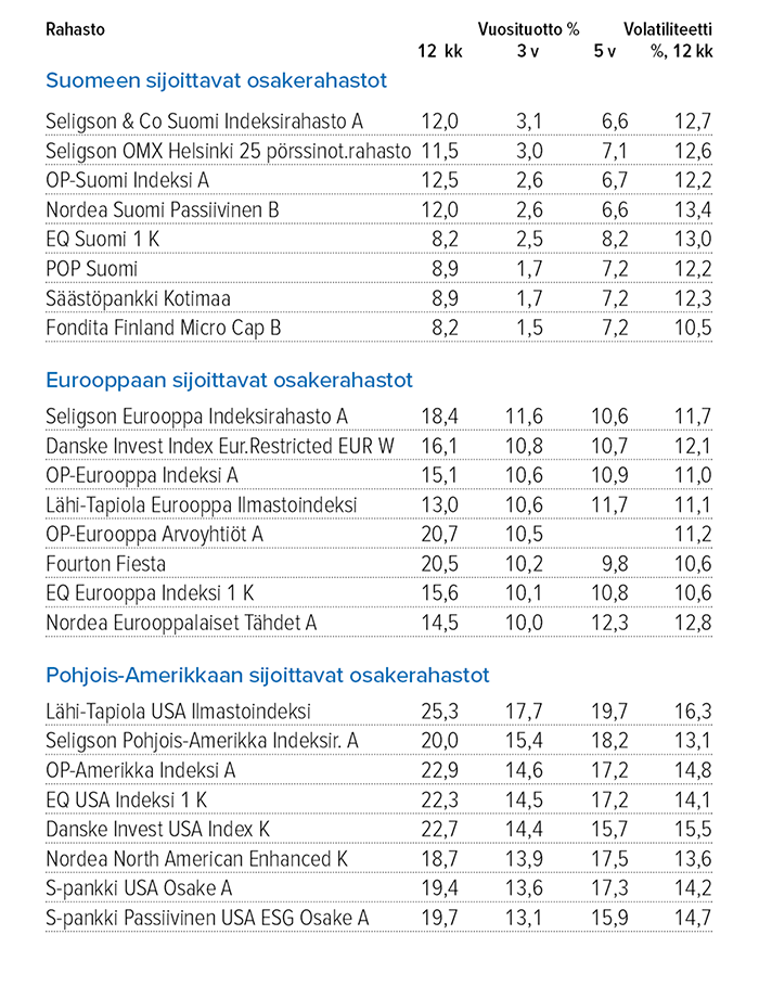 Maaliskuu_sijoitusrahastot.png