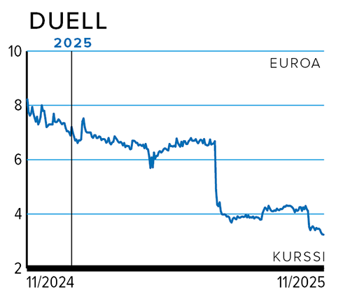 Kurssi Duell.png