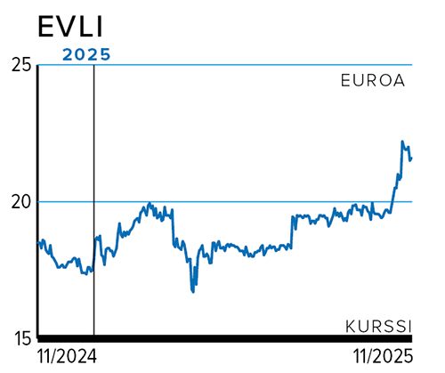 Kurssi Evli.png