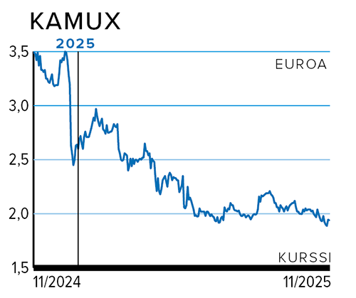 Kurssi Kamux.png