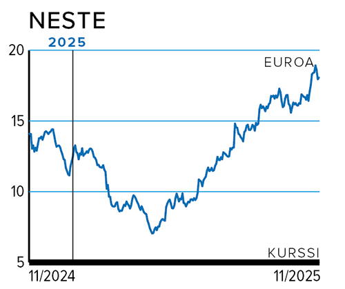 Kurssi Neste.png