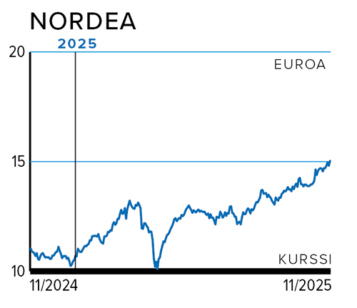 Kurssi Nordea.png