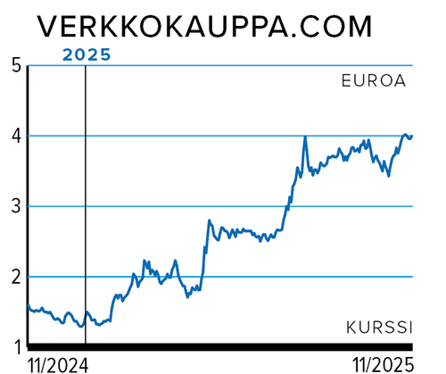 Kurssi_Verkkokauppa.png