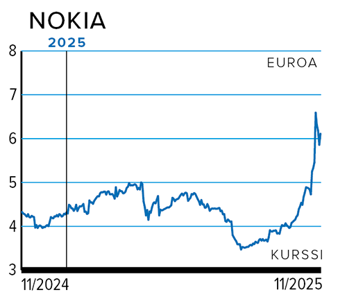 Marraskuu_Kurssi Nokia.png