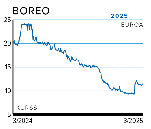 Rahasivut_kurssi_BOREO.png