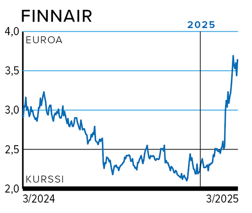Rahasivut_kurssi_FINNAIR.png