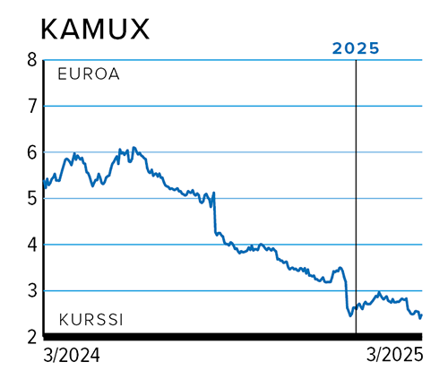 Rahasivut_kurssi_KAMUX.png