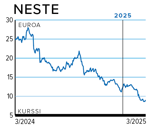 Rahasivut_kurssi_NESTE.png