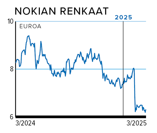 Rahasivut_kurssi_NOKIAN RENKAAT.png
