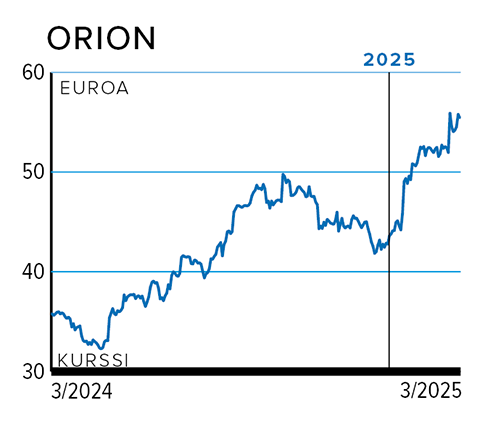 Rahasivut_kurssi_ORION.png