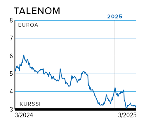 Rahasivut_kurssi_TALENOM.png