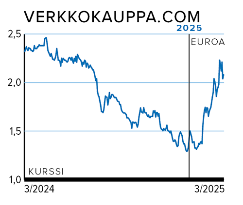 Rahasivut_kurssi_VERKKOKAUPPA.png
