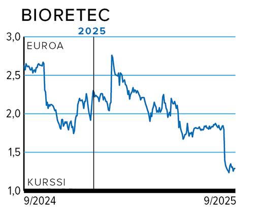 Rahasivut_BIORETEC.png