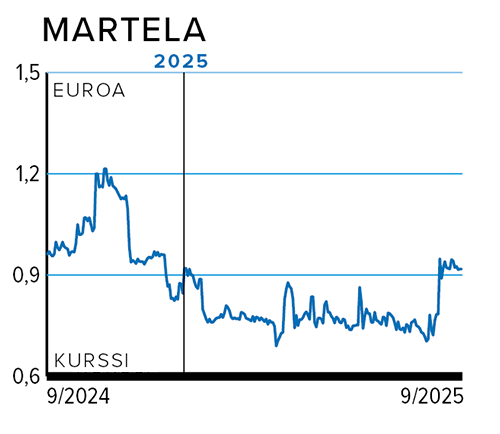 Rahasivut_MARTELA.png