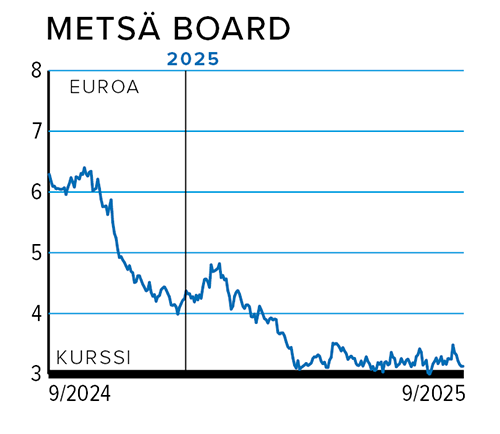 Rahasivut_METSÄ BOARD.png
