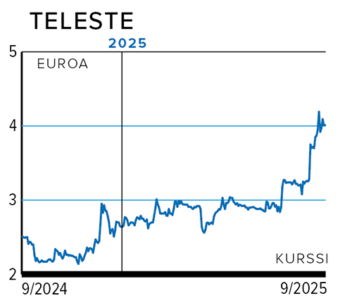 Rahasivut_TELESTE.png