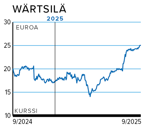 Rahasivut_WÄRTSILÄ.png