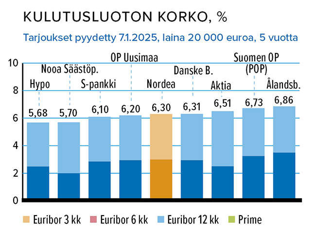 Tammikuu_Kulutusluotto.png