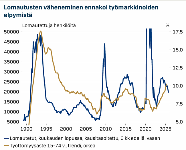 TT11_12_rahas_lomautusten_väheneminen_.png