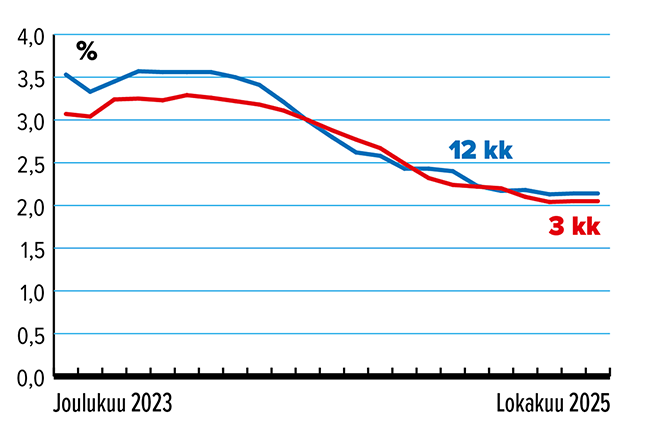 Määräaikaistalletus_lokakuu_25_650.png