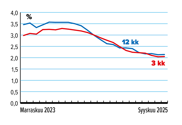Syyskuu_2025_määräaikaistalletus_ (002).png