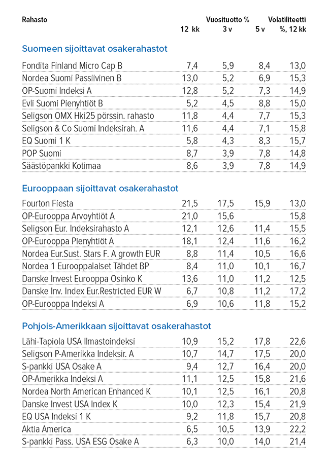 Syyskuu_Sijoitusrahastot.png