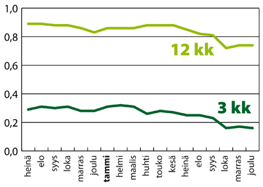 Määräaikaistalletus 10 000 e