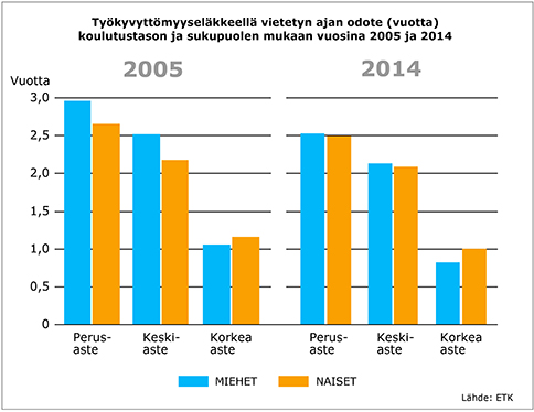 Työkyvyttömyyseläke ETK