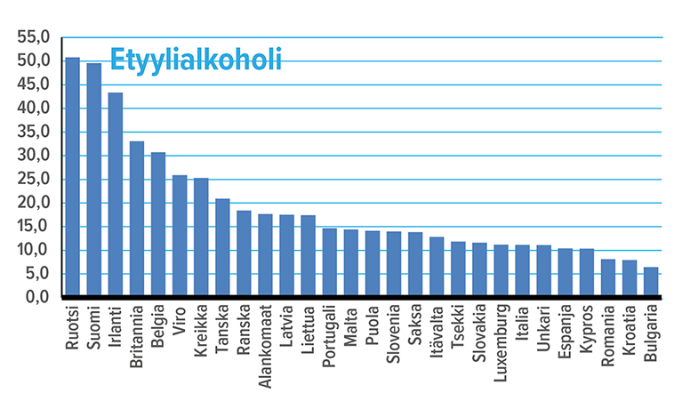 alkoholiverot EU etyylialkoholi